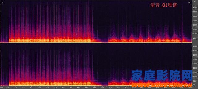 来听听吧 揭秘线材对音质的影响有多大(图7)
