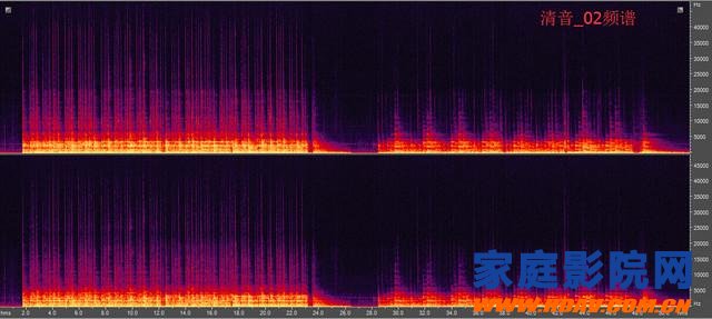 来听听吧 揭秘线材对音质的影响有多大(图8)