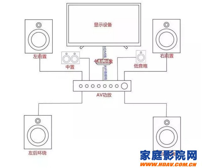 如何通过4K智能机顶盒组建家庭7.1影院系统？(图3)