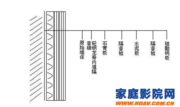 ktv隔音墙壁的隔音处理与安装方法(图4)