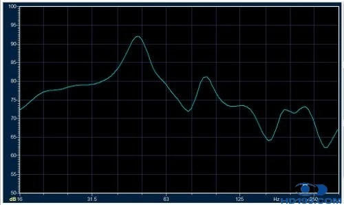 影音室声学测量工具推荐，如何分析测量结果