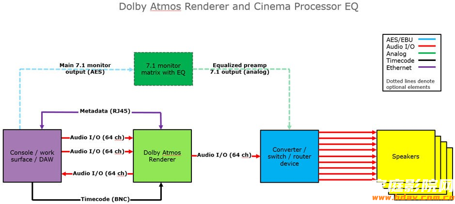 7.1.4杜比全景声Atmos家庭影院及监听工作室技术规范(图11)