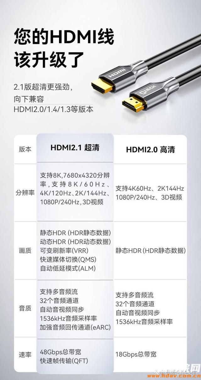 HDMI线1.4/2.0/2.1版有什么区别？2K/4K/8K有什么区别？(图2)