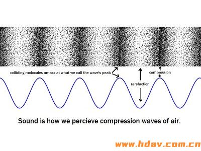 Fig 2 Compression Wave Diagram