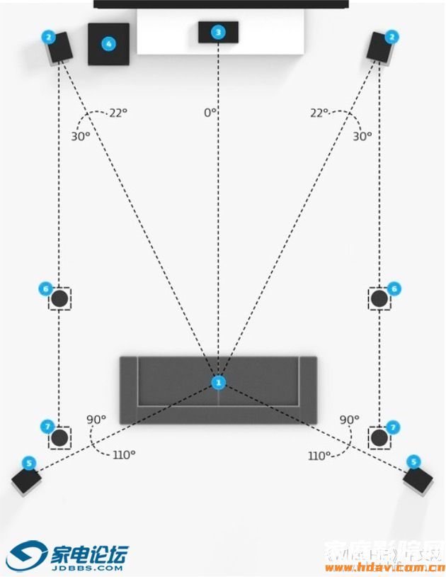 Dolby ATMOS 杜比全景声音箱摆位和注意事项（纯干货）(图2)