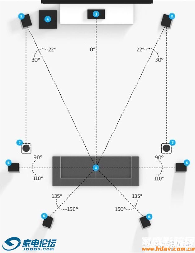 Dolby ATMOS 杜比全景声音箱摆位和注意事项（纯干货）(图3)