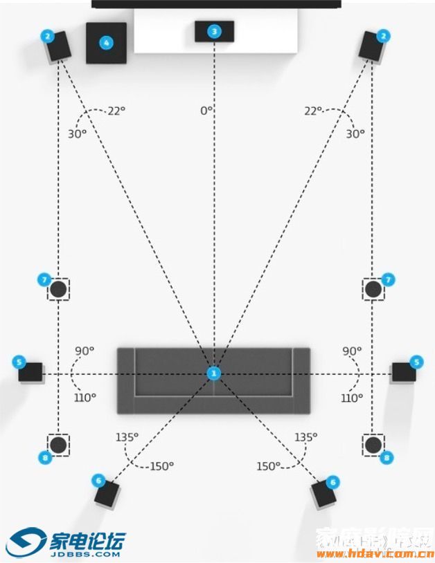 Dolby ATMOS 杜比全景声音箱摆位和注意事项（纯干货）(图4)