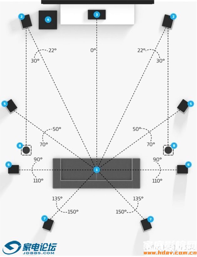 Dolby ATMOS 杜比全景声音箱摆位和注意事项（纯干货）(图5)
