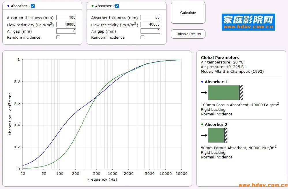 隔音≠吸音！家庭影院用什么吸音材料效果好？(图4)