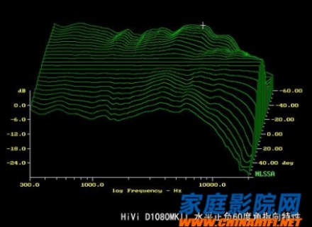 专家教你如何看懂音箱测试的频响曲线