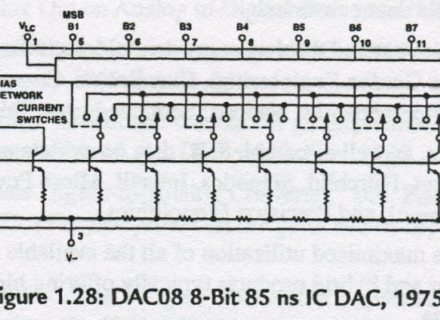 HIFI发烧音响DAC解码器芯片性能排行榜