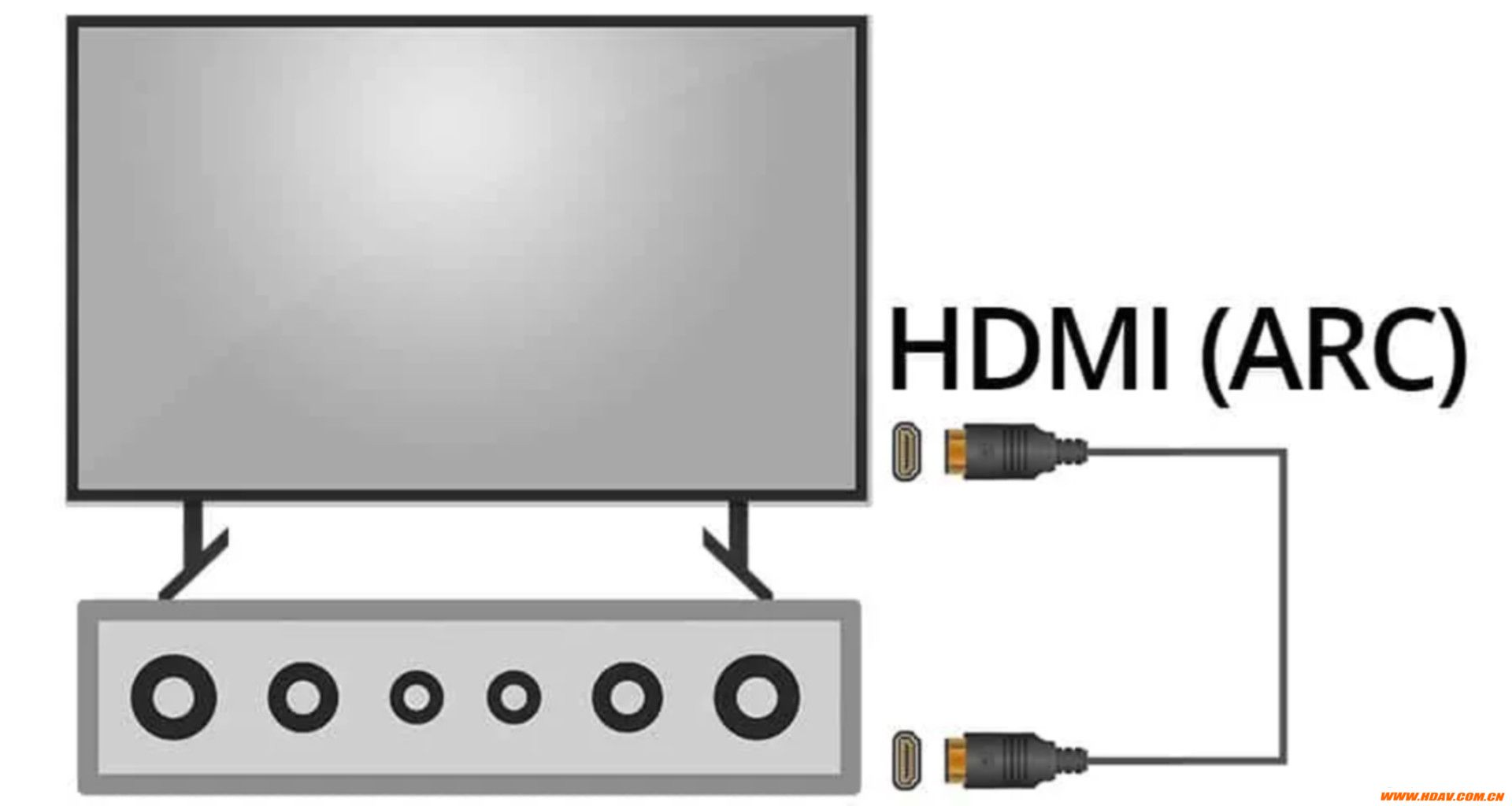 HDMI ARC 和 eARC怎么用，哪个更好 ?(图1)