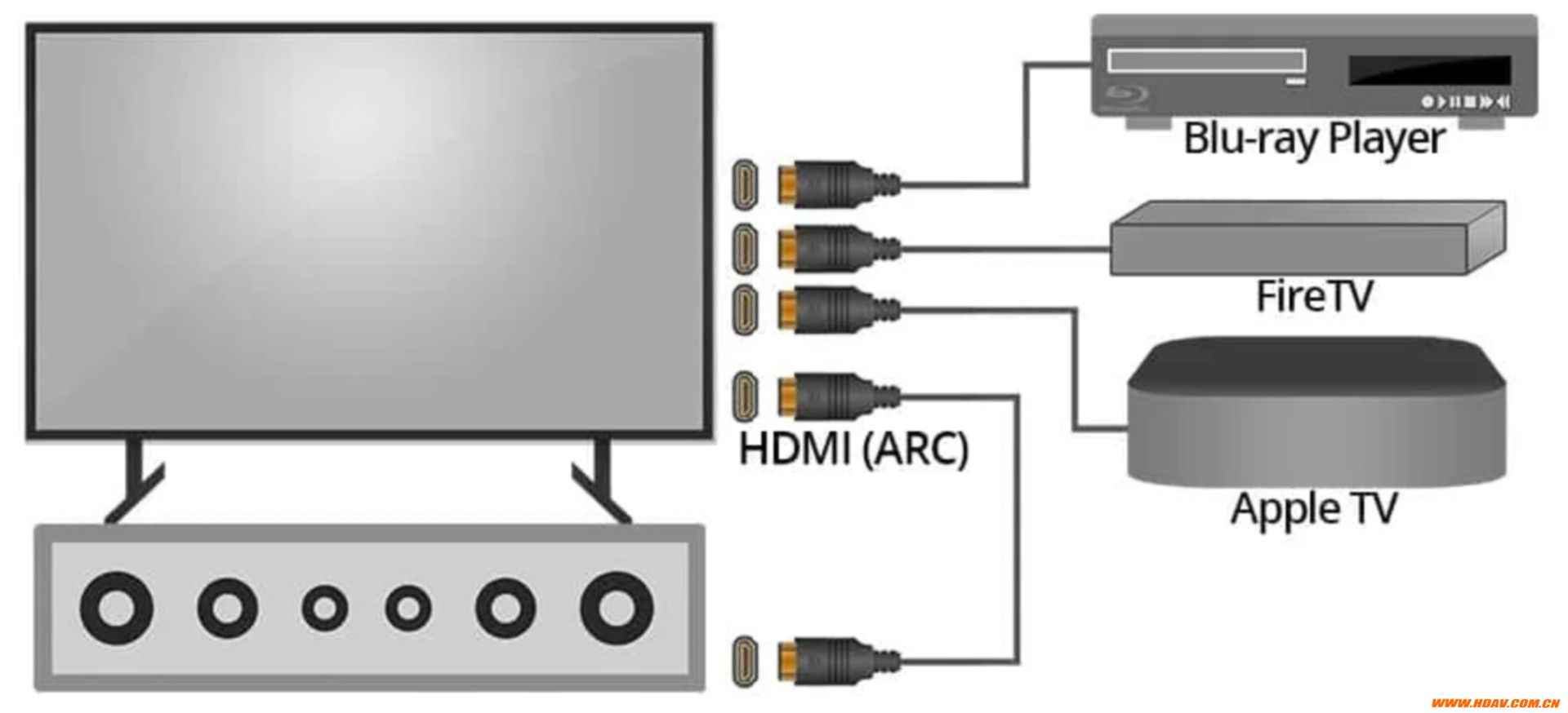 HDMI ARC 和 eARC怎么用，哪个更好 ?(图3)
