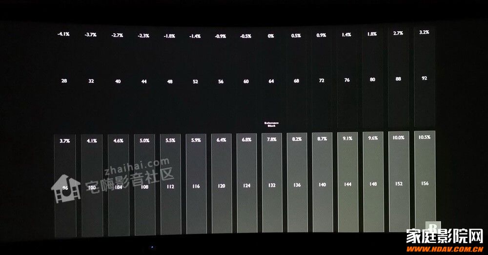 【FIBBR玩转视频调校】浅谈奥图码886 4K投影机的HDR校色！