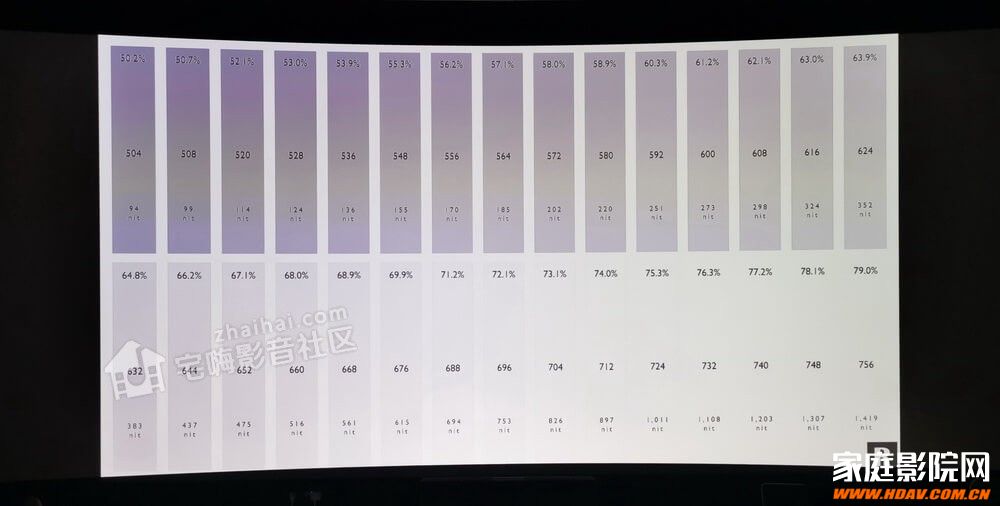 【FIBBR玩转视频调校】浅谈奥图码886 4K投影机的HDR校色！