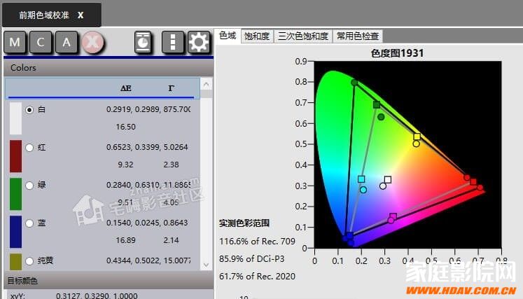 【FIBBR玩转视频调校】浅谈奥图码886 4K投影机的HDR校色！