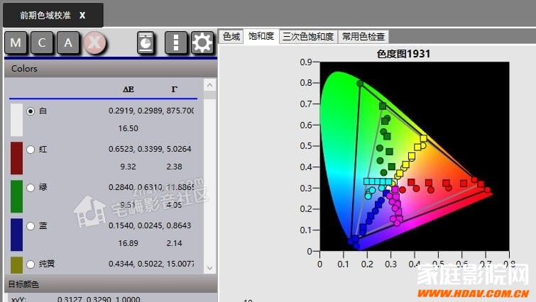 【FIBBR玩转视频调校】浅谈奥图码886 4K投影机的HDR校色！