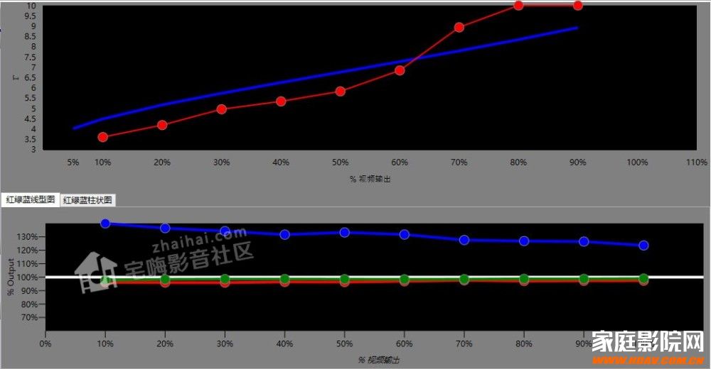 【FIBBR玩转视频调校】浅谈奥图码886 4K投影机的HDR校色！