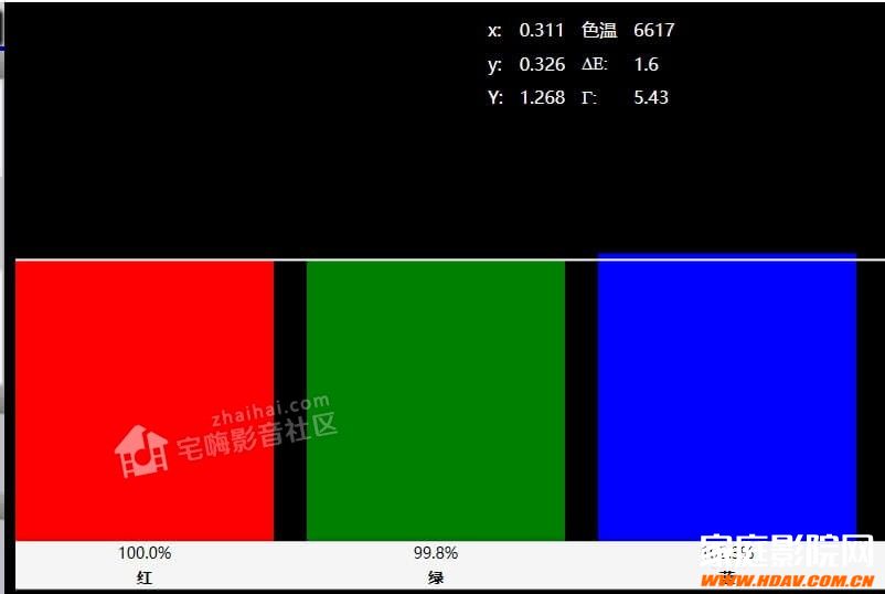 【FIBBR玩转视频调校】浅谈奥图码886 4K投影机的HDR校色！