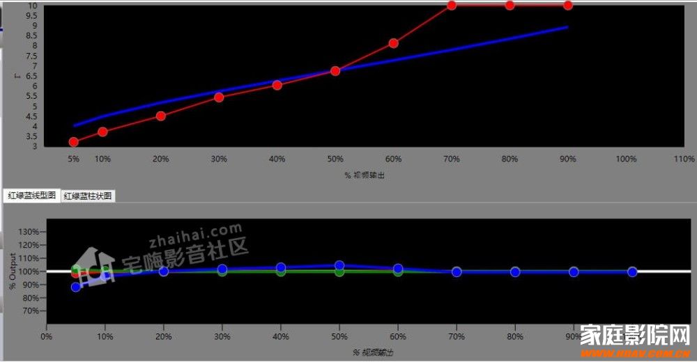 【FIBBR玩转视频调校】浅谈奥图码886 4K投影机的HDR校色！