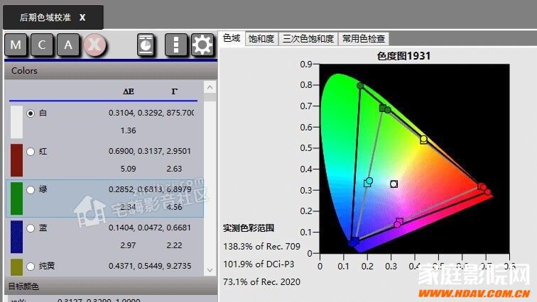 【FIBBR玩转视频调校】浅谈奥图码886 4K投影机的HDR校色！