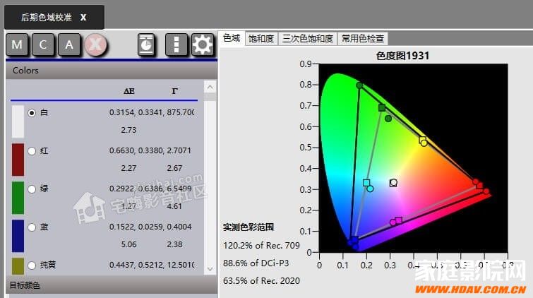 【FIBBR玩转视频调校】浅谈奥图码886 4K投影机的HDR校色！