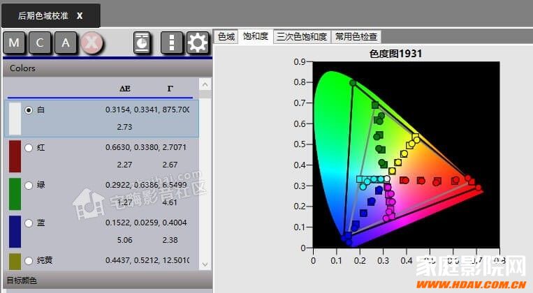 【FIBBR玩转视频调校】浅谈奥图码886 4K投影机的HDR校色！