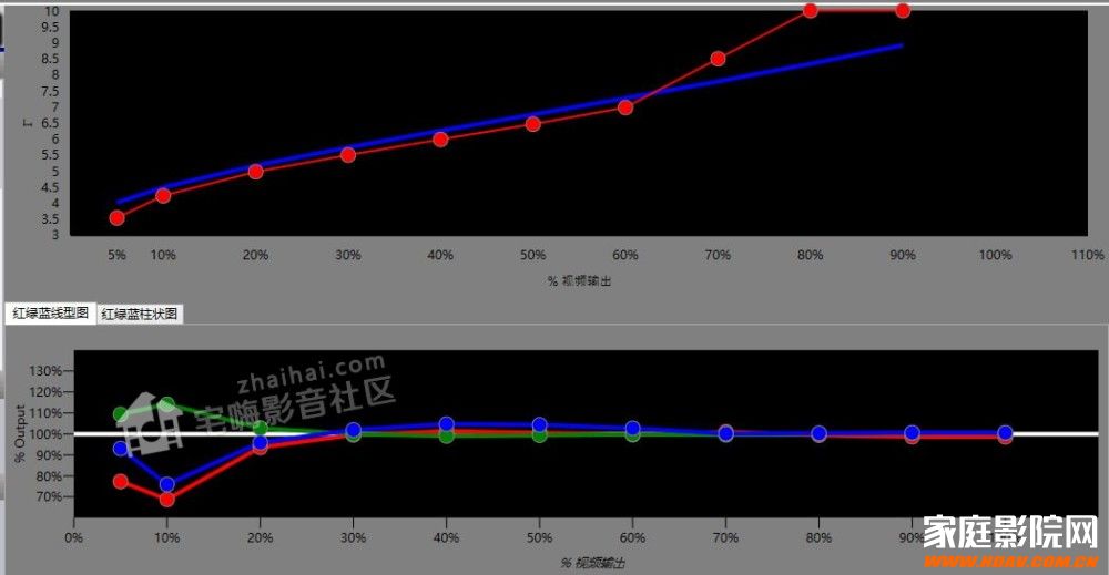 【FIBBR玩转视频调校】浅谈奥图码886 4K投影机的HDR校色！