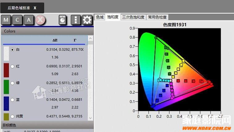 【FIBBR玩转视频调校】浅谈奥图码886 4K投影机的HDR校色！