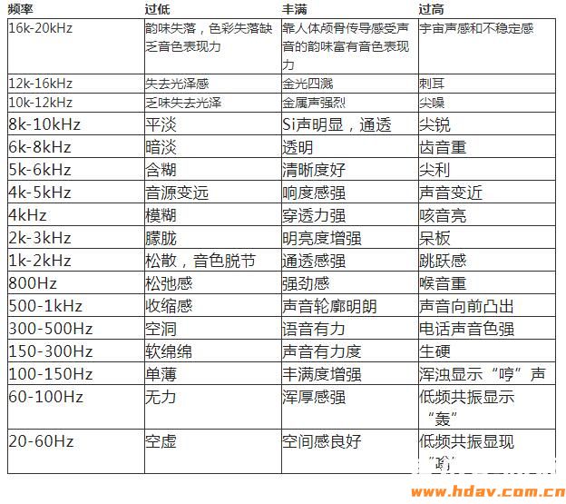 家庭影院和卡拉OK调试之EQ“均衡器”怎么用(图1)