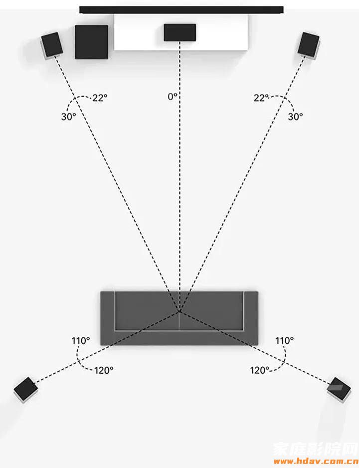 老蜗牛实验室：偶极环绕音箱能否平替家庭影院中置？(图3)