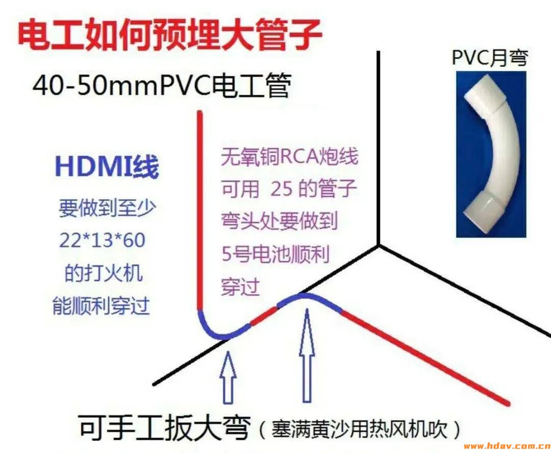 干货大合集，家庭影院装修预埋线注意事项(图8)