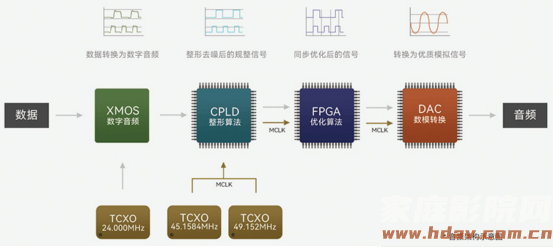 最顶配8K硬盘播放器有多强？亿格瑞 A20开箱试用！(图18)