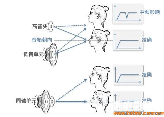 吸顶喇叭也HiFi？威力声新GX6背景音乐音箱试用(图11)