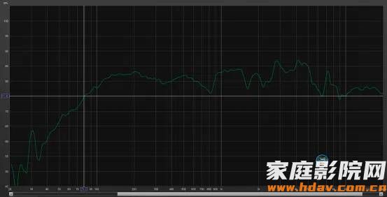 吸顶喇叭也HiFi？威力声新GX6背景音乐音箱试用(图22)