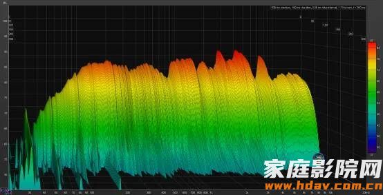 吸顶喇叭也HiFi？威力声新GX6背景音乐音箱试用(图23)