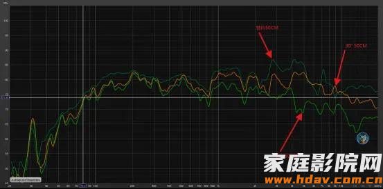 吸顶喇叭也HiFi？威力声新GX6背景音乐音箱试用(图24)