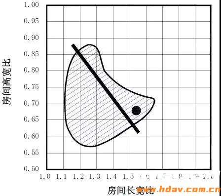 家庭影院装修就是强吸音？贴满吸音板？原来很多人都搞错了(图5)