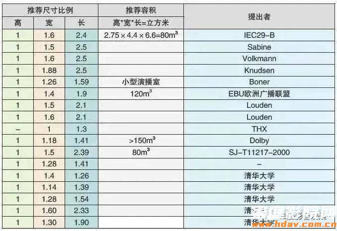 家庭影院装修就是强吸音？贴满吸音板？原来很多人都搞错了(图6)