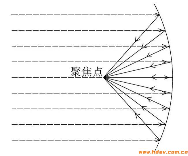 家庭影院装修就是强吸音？贴满吸音板？原来很多人都搞错了(图8)