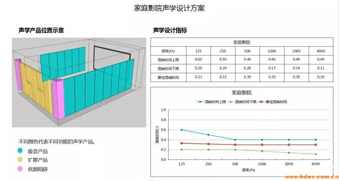 家庭影院装修就是强吸音？贴满吸音板？原来很多人都搞错了(图11)