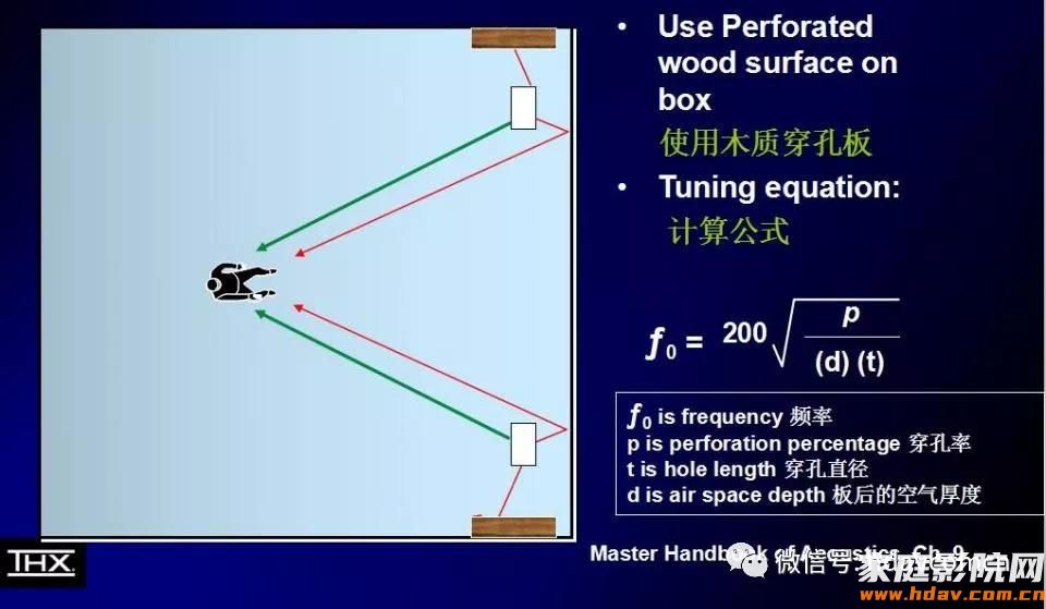 老蜗牛：推荐几款家庭影院设计声学模拟计算工具(图2)