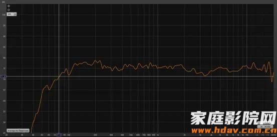 专业音箱技术下放，家用效果如何？Divocal RW8家庭影院音箱试用评测(图24)