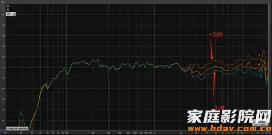 专业音箱技术下放，家用效果如何？Divocal RW8家庭影院音箱试用评测(图25)