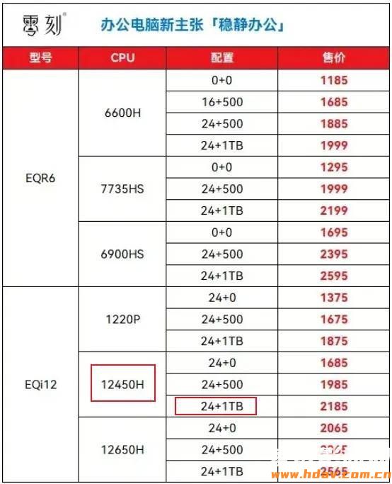 安静小巧玩法多，零刻EQi12迷你主机试用(图2)