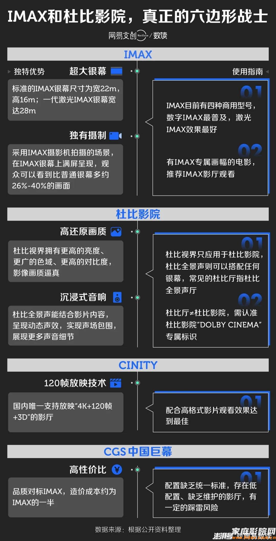 为啥感觉电影院效果很差？怎么挑选好影院？哪个座位最好？(图6)