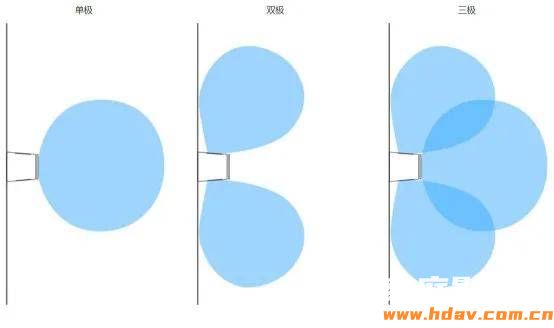 老蜗牛实验室：偶极、双极、三极音箱，能当家庭影院前置用吗？(图4)