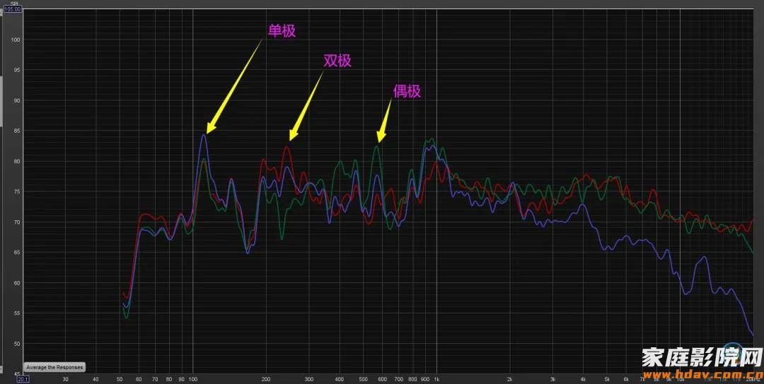 老蜗牛实验室：偶极、双极、三极音箱，能当家庭影院前置用吗？(图5)