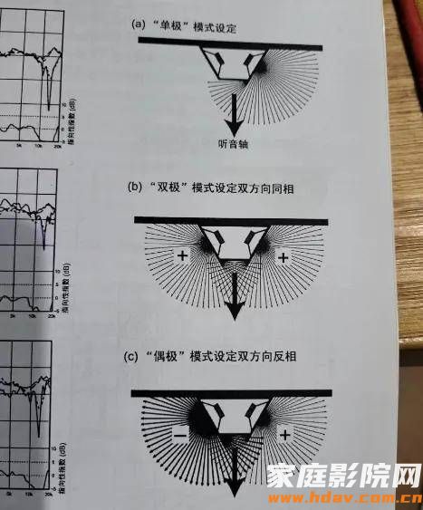 老蜗牛实验室：偶极、双极、三极音箱，能当家庭影院前置用吗？(图8)