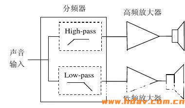 为啥不建议小房间用大音箱？家庭影院音箱怎么选(图4)